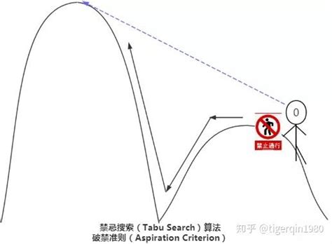 禁忌的意思|禁忌的解释